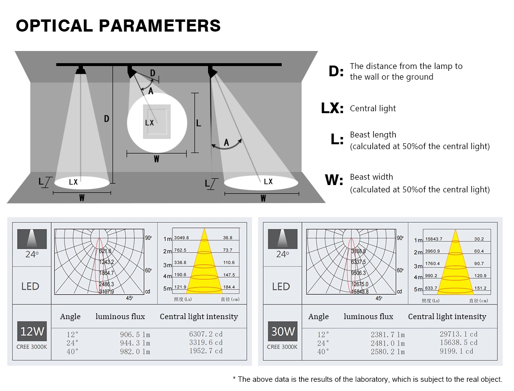 LED Track Spotlight, Black and White Aluminum Can Rotate 350° Can Be Adjusted up and Down 85° , 12W 20W 30W LED Spot Light